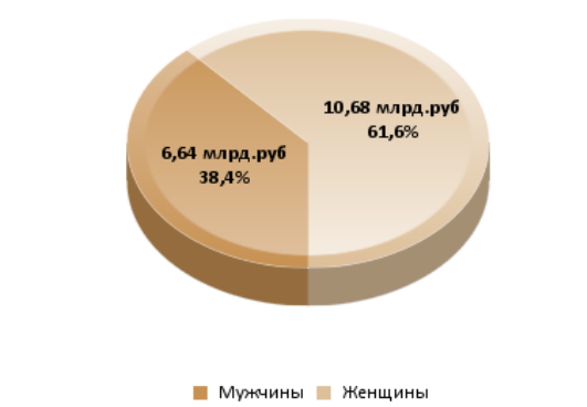 Сколько денег белорусы хранят в банках – смотрим статистику Сколько денег белорусы хранят в банках – смотрим статистику