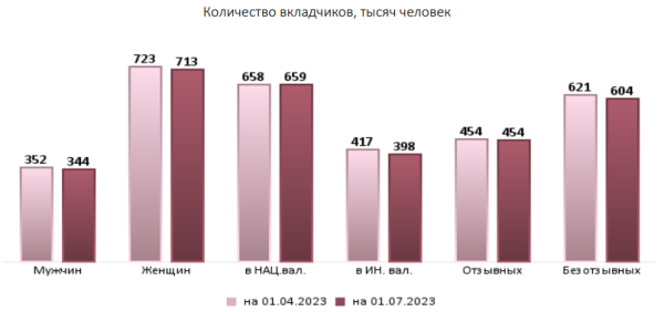 Сколько денег белорусы хранят в банках – смотрим статистику Сколько денег белорусы хранят в банках – смотрим статистику